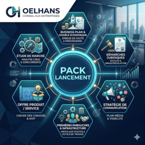 Pack Lancement