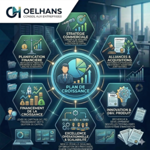 Plan de Croissance