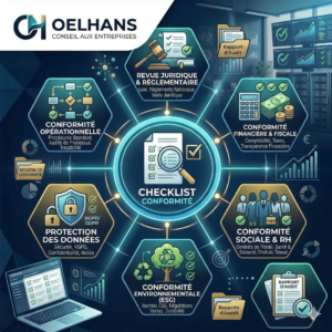 Checklist Conformité