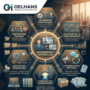 Abonnement Conseiller